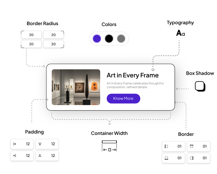 A card with its border radius, colors, typography, shadow, padding, container width and border called out as styles